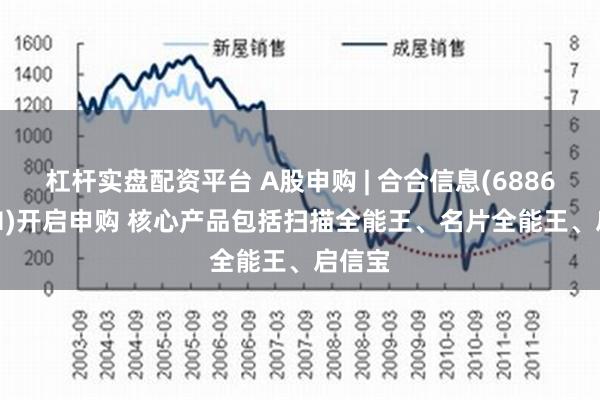 杠杆实盘配资平台 A股申购 | 合合信息(688615.SH)开启申购 核心产品包括扫描全能王、名片全能王、启信宝