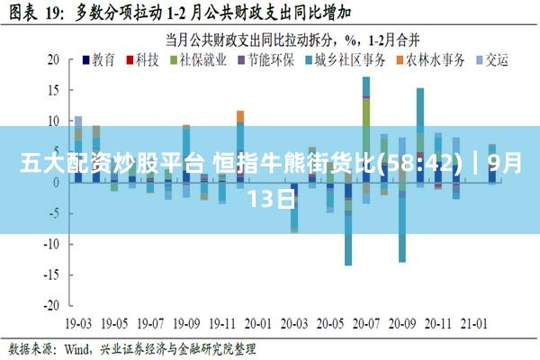 五大配资炒股平台 恒指牛熊街货比(58:42)︱9月13日