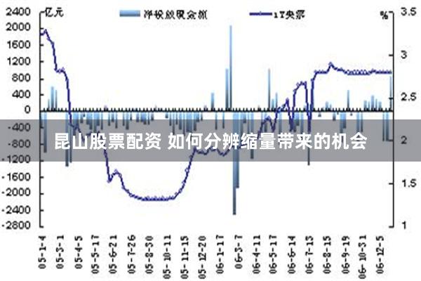 昆山股票配资 如何分辨缩量带来的机会