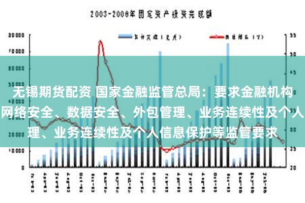 无锡期货配资 国家金融监管总局：要求金融机构落实移动应用备案、网络安全、数据安全、外包管理、业务连续性及个人信息保护等监管要求