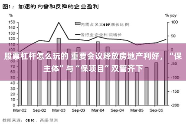 股票杠杆怎么玩的 重要会议释放房地产利好，“保主体”与“保项目”双管齐下