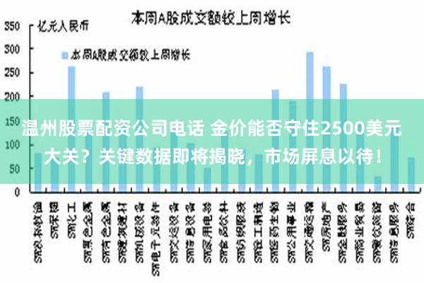 温州股票配资公司电话 金价能否守住2500美元大关？关键数据即将揭晓，市场屏息以待！