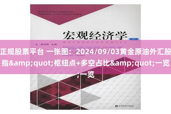 正规股票平台 一张图：2024/09/03黄金原油外汇股指&quot;枢纽点+多空占比&quot;一览