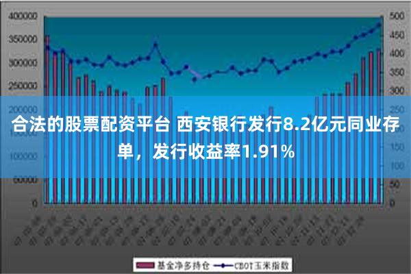合法的股票配资平台 西安银行发行8.2亿元同业存单，发行收益率1.91%