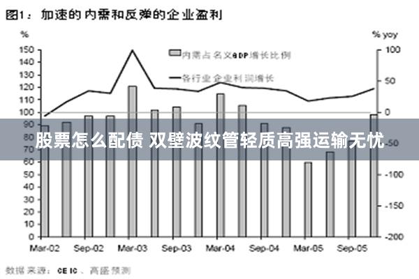 股票怎么配债 双壁波纹管轻质高强运输无忧