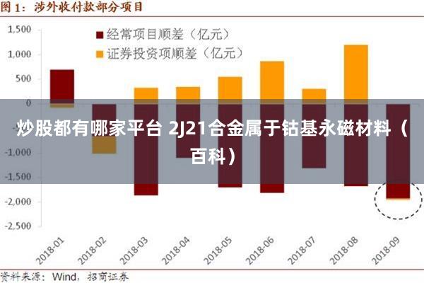 炒股都有哪家平台 2J21合金属于钴基永磁材料（百科）