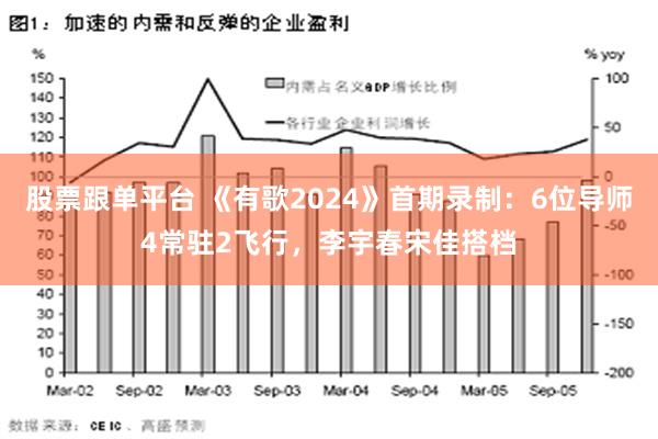 股票跟单平台 《有歌2024》首期录制：6位导师4常驻2飞行，李宇春宋佳搭档