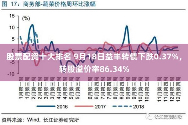 股票配资十大排名 9月18日益丰转债下跌0.37%，转股溢价率86.34%