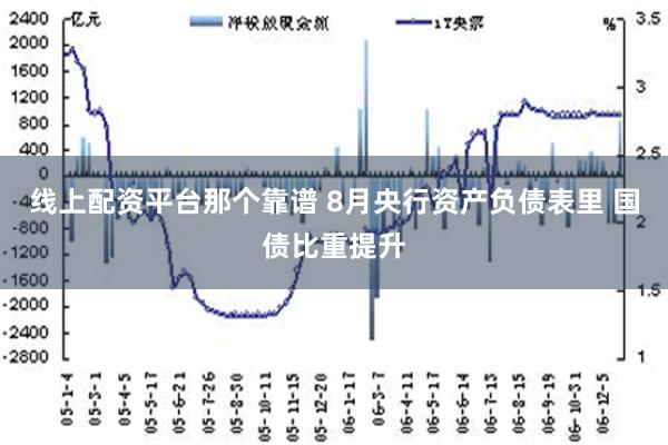 线上配资平台那个靠谱 8月央行资产负债表里 国债比重提升