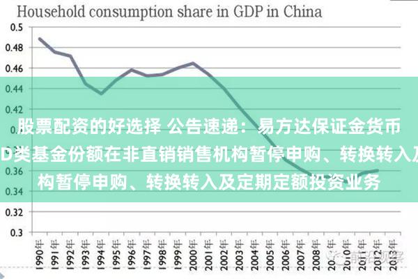 股票配资的好选择 公告速递：易方达保证金货币基金C类基金份额和D类基金份额在非直销销售机构暂停申购、转换转入及定期定额投资业务