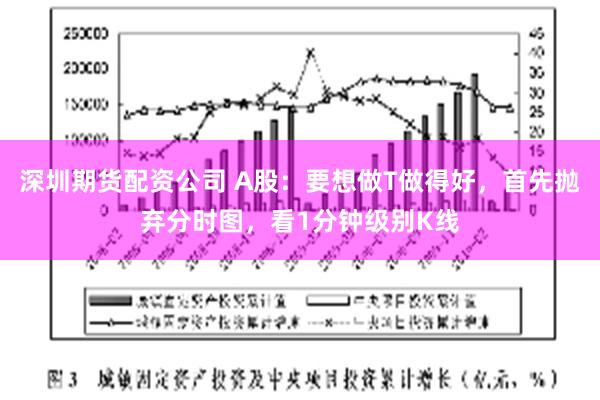 深圳期货配资公司 A股：要想做T做得好，首先抛弃分时图，看1分钟级别K线