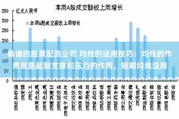 靠谱的股票配资公司 均线的运用技巧:均线的作用就是起到支撑和压力的作用,短期均线没用