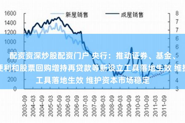 配资资深炒股配资门户 央行：推动证券、基金、保险公司互换便利和股票回购增持再贷款等新设立工具落地生效 维护资本市场稳定