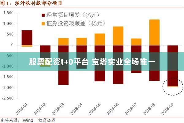 股票配资t+0平台 宝塔实业全场惟一