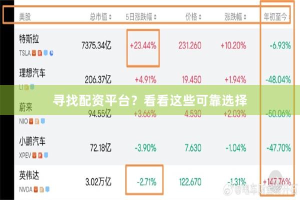 寻找配资平台？看看这些可靠选择