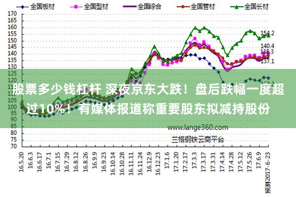 股票多少钱杠杆 深夜京东大跌！盘后跌幅一度超过10%！有媒体报道称重要股东拟减持股份