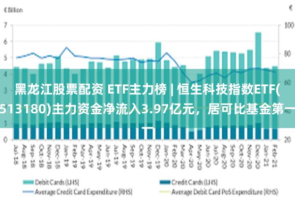 黑龙江股票配资 ETF主力榜 | 恒生科技指数ETF(513180)主力资金净流入3.97亿元，居可比基金第一