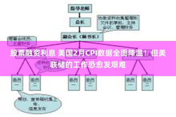 股票融资利息 美国2月CPI数据全面降温！但美联储的工作恐愈发艰难