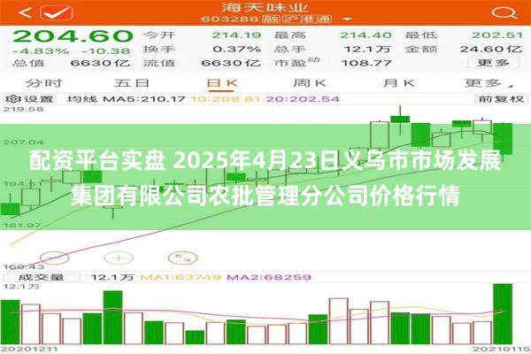 配资平台实盘 2025年4月23日义乌市市场发展集团有限公司农批管理分公司价格行情