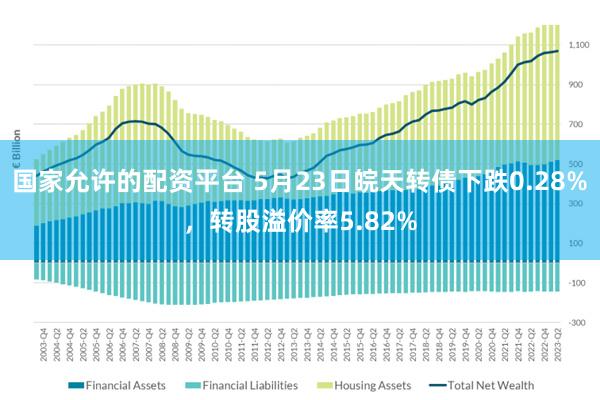 国家允许的配资平台 5月23日皖天转债下跌0.28%，转股溢价率5.82%