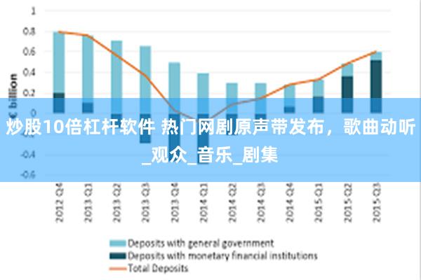 炒股10倍杠杆软件 热门网剧原声带发布，歌曲动听_观众_音乐_剧集