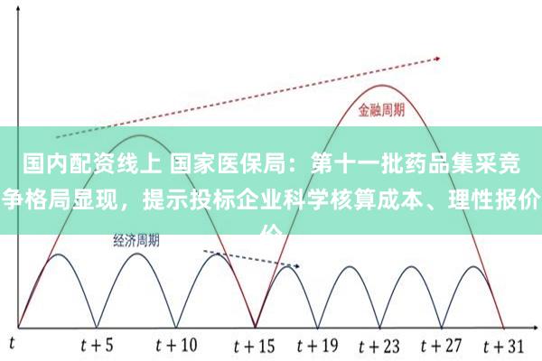 国内配资线上 国家医保局：第十一批药品集采竞争格局显现，提示投标企业科学核算成本、理性报价